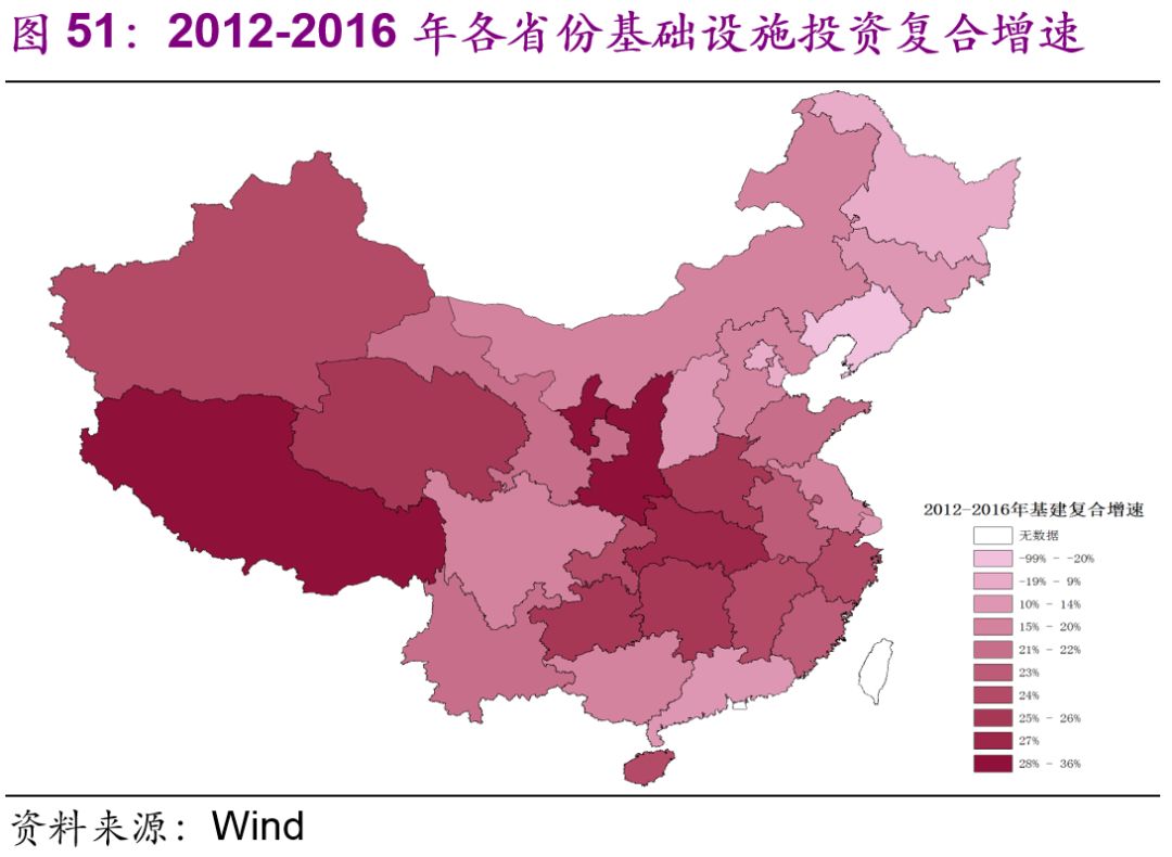 中國基建空間到底有多大？